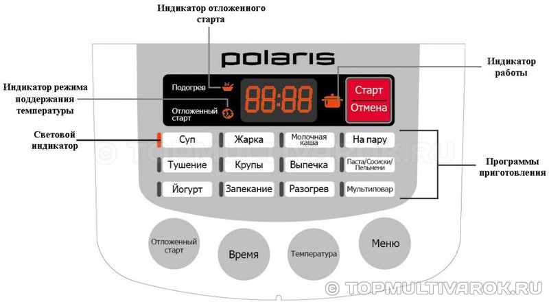 Мультиварка Yummy Polaris PMC 0533AD. Панель управления.