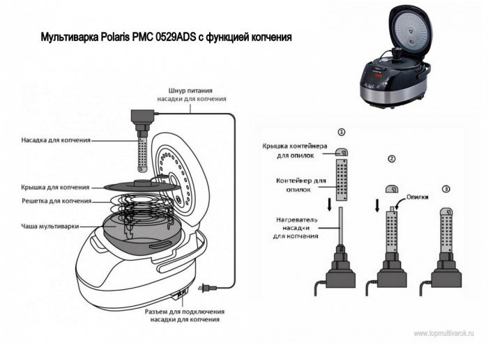 Polaris PMC 0529ADS принцип работы коптильни