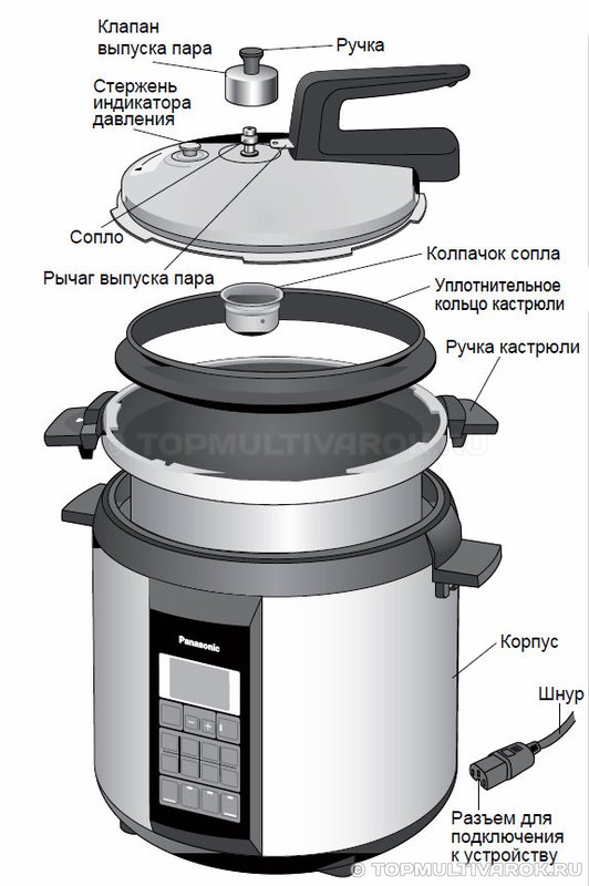 Устройство Panasonic SR-PE55